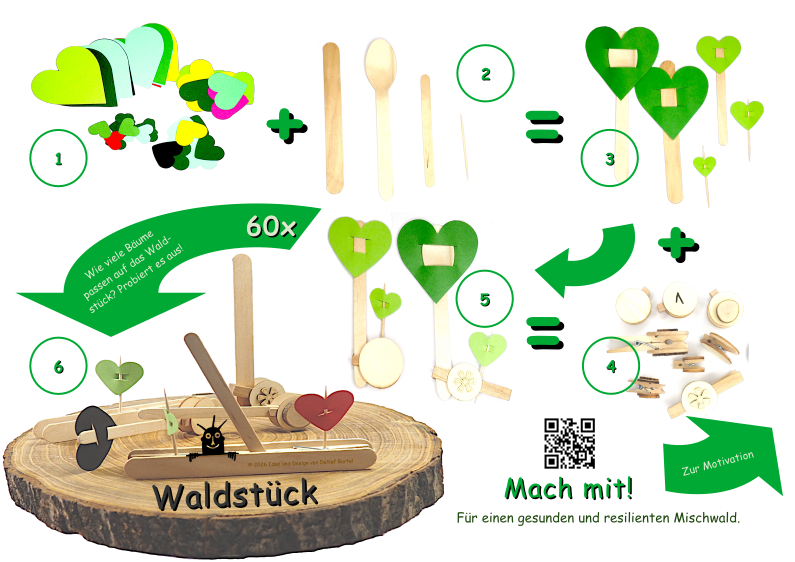 Baumpflanz-Aktion für den Tisch zum Einstimmen. Bild: Baumpflanz-Aktion für den Tisch zum Einstimmen.